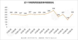 字节跳动拿下这张网络小贷牌照；中小学在线教育服务商获网易战略投资｜IT桔子周报_FIL:以太坊币是哪个国家的币