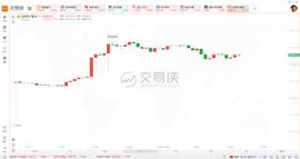 史上首次！比特币一度站上6.7万美元，有基金两天积累超11亿美元_ETF:元宇宙app官方版下载nft