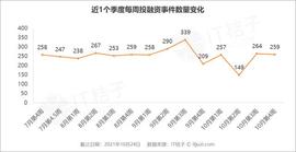 何小鹏造飞行汽车获5亿美元,出生即独角兽;红杉、高瓴领投假睫毛品牌|IT桔子周报_CAP:Sharpe Capital