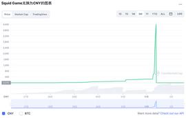 狂飙2300倍后血崩！从全球涨幅第一到近乎归零，鱿鱼币用了几分钟_Frontier:New Frontier Presents
