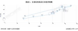 收藏！《2022年全球应用商店行业技术全景图谱》(附专利申请情况、专利竞争和专利价值等)_PCT:Function X