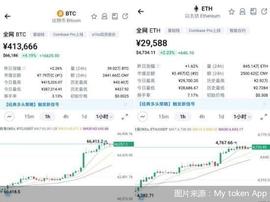 加密货币再现“疯狂”，比特币重回66000美元 背后风险几何_加密货币:以太坊