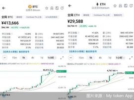 加密货币再现“疯狂” 比特币重回66000美元 背后风险几何_加密货币:coincheck靠谱吗