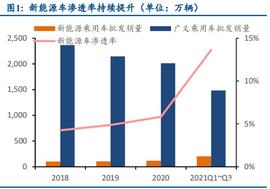 生益科技专题报告：乘汽车新三化东风，覆铜板龙头再起航_NER:Monero Original