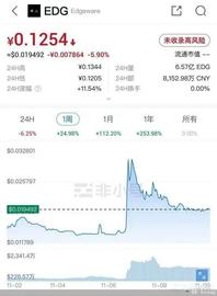 鱿鱼币运营团队刚被指卷款跑路，币圈又现EDG，多少韭菜被割了？_EDG:区块链dapp游