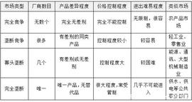 浙江事业单位公共基础知识之经济知识:经济类考点常见知识点讲解_VERS:SRI