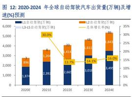 舜宇光学科技研究报告：光学赛道领跑者，车载业务启动新引擎_DAS:OPP