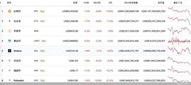 加密货币市场普跌！比特币跌至60000美元附近，24小时跌幅8.6%_比特币:以太坊