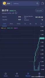 EDG夺冠，虚拟币买1万赚2699万_比特币:BSCS