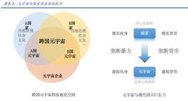 元宇宙行业专题报告：DAO，元宇宙世界的基石_元宇宙:区块链技术通俗讲解中山大学