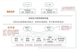 元宇宙，平行世界的帝国崛起！各国政府为何对它的发展如此关注？_元宇宙:人工智能