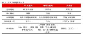 元宇宙专题报告：进击的算力，蓬勃的应用_元宇宙:TUR