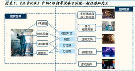 元宇宙专题研究报告：探究元宇宙的三大价值增长维度_元宇宙:元宇宙
