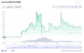 币圈“另类”割韭菜？“奥密克戎”株同名加密货币暴涨900%后闪崩_加密货币:以太坊