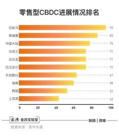 数字货币全球实践①新兴市场国家“抢”跑货币格局将如何变_数字货币:KONO币