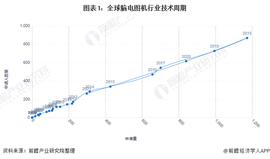 收藏！《2022年全球脑电图机行业技术全景图谱》(附专利申请情况、专利竞争和专利价值等)_TOP:Friends With Benefits Pro