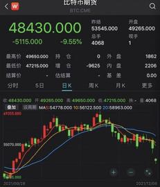 一位炒币者的“逃顶”自述：12月大家都在变现，加密市场暴跌不可避免_INT:LAND
