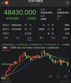 一位炒币者的“逃顶”自述：12月大家都在变现，暴跌不可避免_加密货币:加密货币是什么意思视频