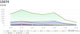 一周信创舆情观察（11.29~12.5）_区块链:到底什么是区块链