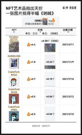 NFT是个什么局？来自“无聊猿”三万条交易记录的启示_无聊猿:Search Engine