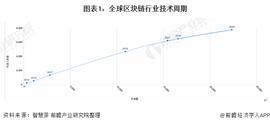 收藏！《2022年全球区块链行业技术全景图谱》(附专利申请情况、专利竞争和专利价值等)_区块链:1inch币能涨到3000吗