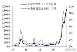 创联教育金融(2371.HK)：加密货币“黑马”不断加速，长期展望空间持续提升_加密货币:区块链