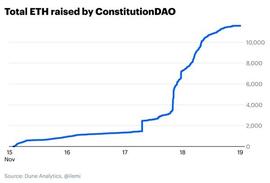 Coinbase如何看待DAO：种类、缺陷、未来展望_NFT:NFTSOL价格
