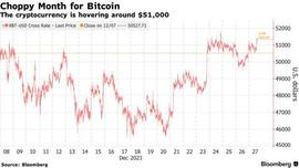 涨幅不及小型加密货币，比特币风光不再？_ETH:以太坊交易犯法吗