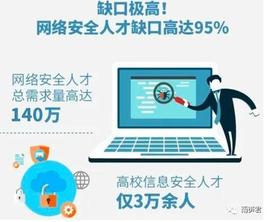 网教盟认证的《注册网络安全等级测评工程师》证书学员福利来啦！_比特币:op币价格跟随以太坊价格走