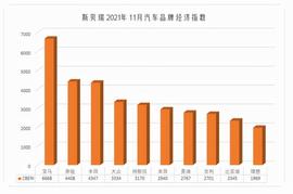 品牌、销量双丰收，理想汽车走在了中国品牌的前列！_ONE:BER
