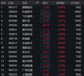 数字货币概念逆市飙涨，御银股份涨停！高“含币量”金融科技ETF（159851）直线拉升涨逾1.5%_ETF:数字货币