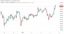 BTC价格会“爆炸性”？比特币未平仓合约创下历史新高_BTC:USD