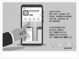数字人民币APP上架掀体验潮 多家平台下载量日均增超10倍_数字人:数字人软件