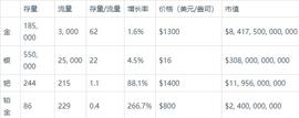 比特币有多大价值，黄金与比特币的价值对比分析_比特币:比特币钻石2000元