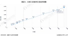 收藏！《2021年全球工业软件行业技术全景图谱》(附专利申请情况、专利竞争和专利价值等)_FOR:AND