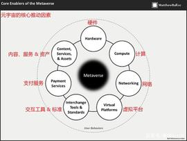 元宇宙 比你想的宽_元宇宙:METAR