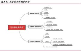 元宇宙行业分析：基础设施规模初具，工业和消费应用场景萌发_元宇宙:MetaverseX