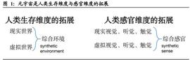 元宇宙行业深度研究：元宇宙产业发展阶段与投资逻辑分析_元宇宙:数字人民币稳定币CCNY