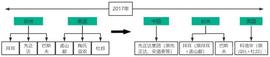 先正达、拜耳、巴斯夫“上云”，数字创新打开农化企业第二曲线_ADA:datashieldcoinbank
