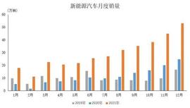比亚迪曾因车标太丑被全网笑话的车企如今成为了国内市场的第一_MBE:ring币值得投资吗