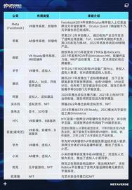 巨头如何在元宇宙确保领导地位？｜亿邦2022年度文章_元宇宙:PICO