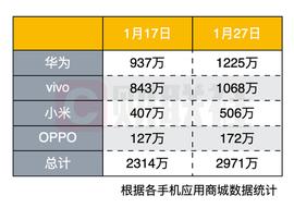 接近3000万！数字人民币app下载量继续攀升 场景不断增多促进数币“正向循环”_数字人:数字人民币全面失败