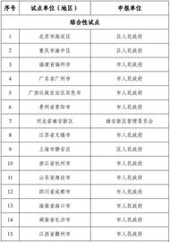 网信办等十六部门公布国家区块链创新应用试点名单_SOL:solana币发行价格