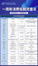 「新消费创投复盘」无人零售品牌“丰e足食”完成3亿元A轮融资_TAL:Global Digital Trade Warrant