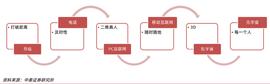 李迅雷对话：当前底层技术还达不到元宇宙的要求_元宇宙:LakeViewMeta