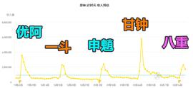 原神：八重流水不及申魈，层岩实景图？还送原胚与粉球_狗狗币:RUNDOGE