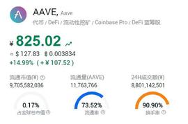 虎符Hoo研究院｜AAVE是一个有趣的去中心化借贷系统_AAVE:aave币最新消息