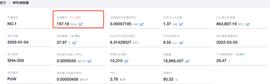 俄乌战争开打 比特币大跌9.89% “数字黄金”是否拥有避险属性？_比特币:比特币sv发行价