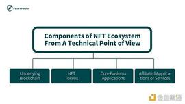 安全可靠的NFT项目 你知道都是如何审计的吗？_NFT:NFTI价格