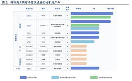 医药行业之科济药业研究报告：以优越CAR~T设计突破肿瘤疗效边界_AUD:UCA